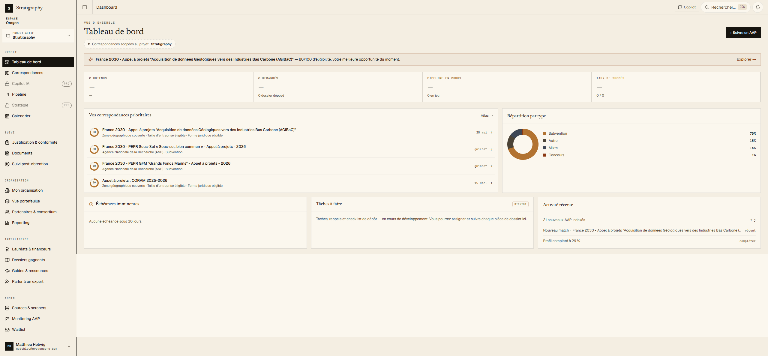 Le dashboard Stratigraphy — correspondances scorées, pipeline et échéances